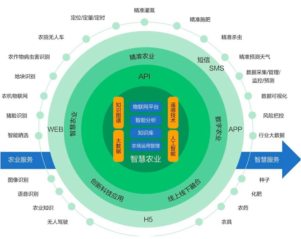 {“title”: “科技+消费双轮驱动 麦麦科技如何领跑数字农业新赛道”, “content”: “\n\n在数字经济与实体经济深度融合的浪潮中，农业这一最传统的产业正经历着前所未有的变革。当大多数企业还在摸索数字化转型的路径时，麦麦科技（麦麦畅游科技）已经凭借其独特的“科技+消费”双赋能模式，将业务覆盖至全国市场，成为数字农业领域一匹引人瞩目的黑马。\n\n### 一、破局 当农业遇上“双赋能”\n\n长期以来，农业面临着产销脱节、信息不对称、供应链效率低下等痛点。麦麦科技敏锐地捕捉到，单纯的科技赋能
