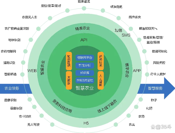 麦麦科技 以“科技+消费”双轮驱动，领跑数字农业新赛道
